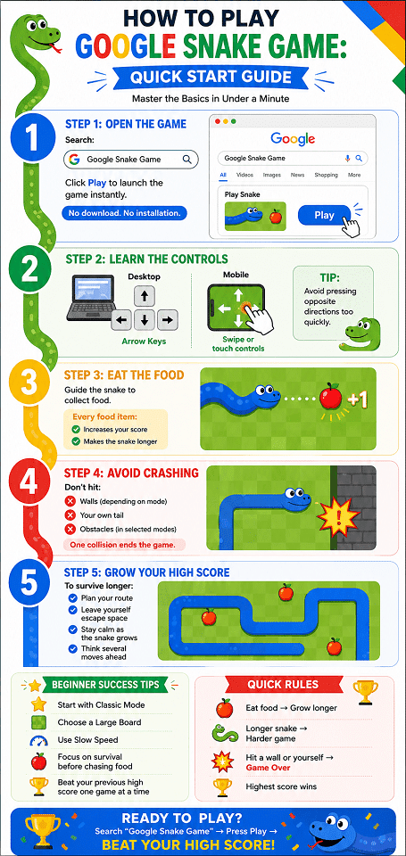 How to Play Google Snake Game