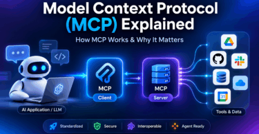Model Context Protocol (MCP) Explained