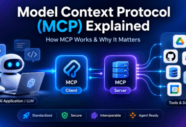 Model Context Protocol (MCP) Explained