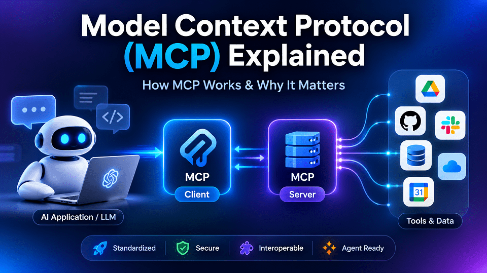 Model Context Protocol (MCP) Explained